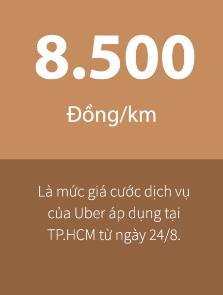 Uber sap tang gia manh tai Ha Noi va TP.HCM - Anh 2