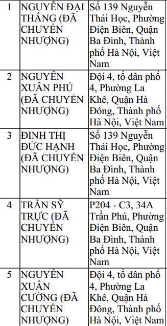 Ông Nguyễn Xuân Phú phủ nhận việc bán Sunhouse cho Electrolux - Ảnh 1.