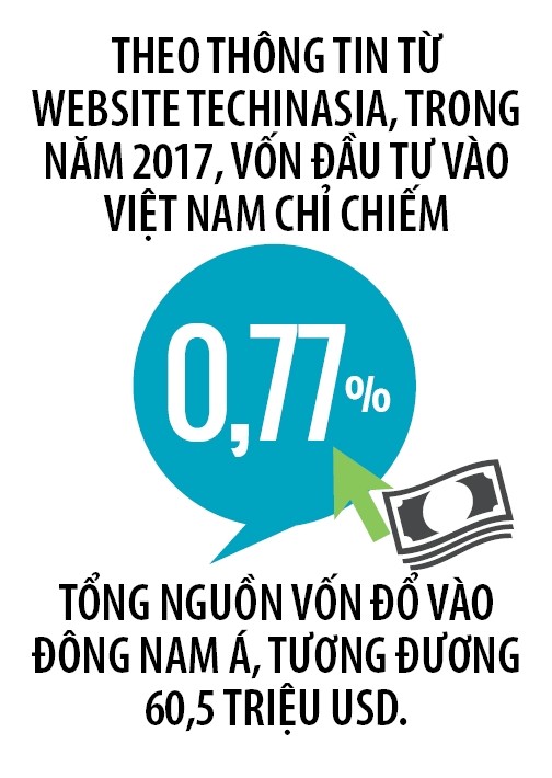 World Bank: Viet Nam cuoi bang ve dieu kien khoi nghiep
