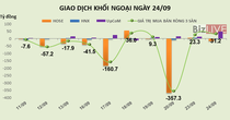 Phiên 24/9: Khối ngoại mua mạnh, VNM tăng gần 2%