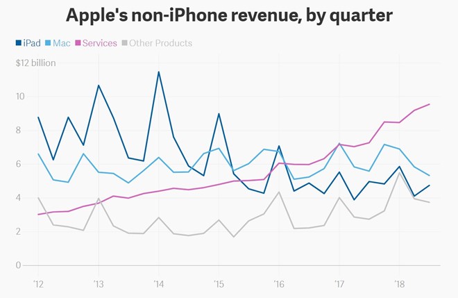 Apple sắp hồi sinh hai dòng sản phẩm bị lãng quên - Ảnh 1