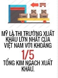 Dieu chinh ty gia: Can tinh kha nang My “nham thang toi Viet Nam”
