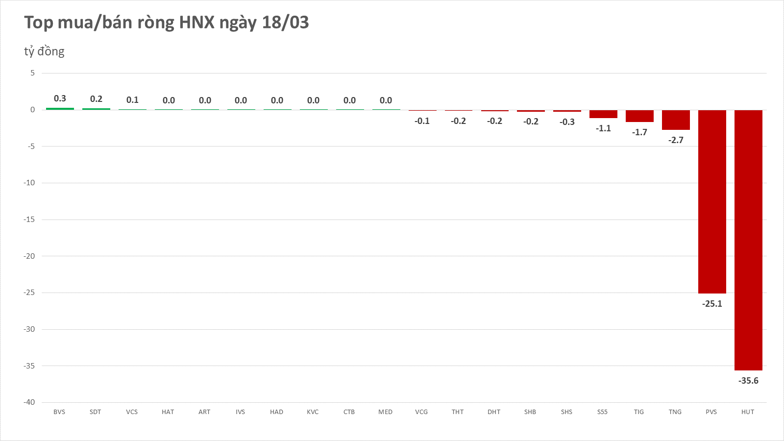 hnx 2020 03 18 drbq