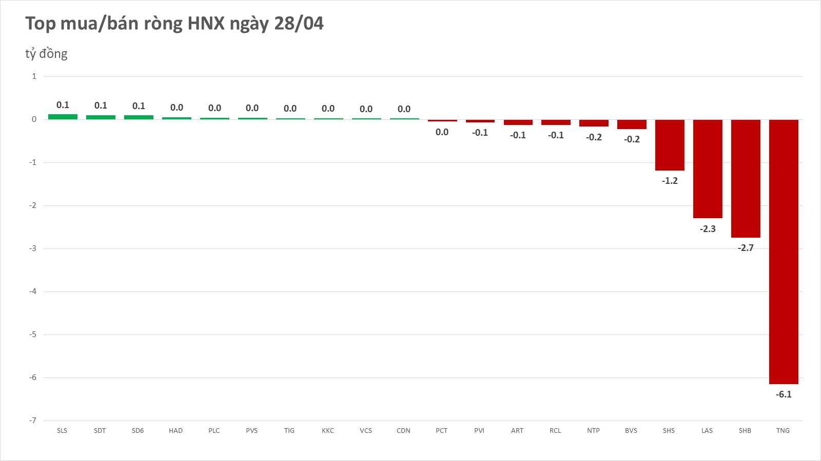 hnx 2020 04 28 snjf